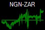 NGN-ZAR